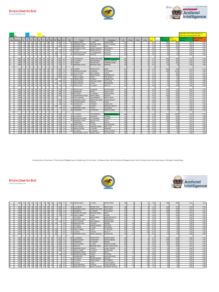 Horse Racing Analysis and Predictions | PDF | Violence