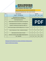 Civil Ies 2014vacancy