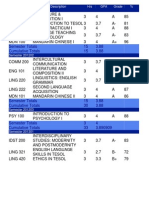 Portfolio Transcript 2