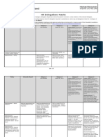 The University of Southern Queensland HR Delegations Matrix: Human Resources