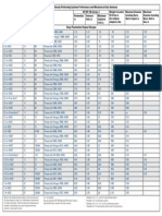 High Shot Density Perforating Systems