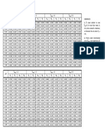 Coeficienti Adimensionali de Influenta