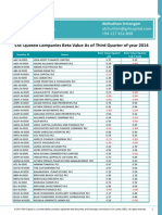 CSE Quoted Companies Beta Value As of Third Quarter of Year 2014 PDF