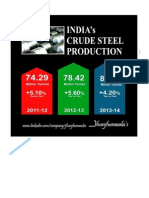 India Crude Steel Production From 2011-2014