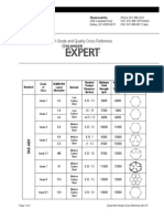 Bolt Grade Cross Ref