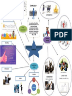 Características de Un Líder-Mapa Mental - Ilán Jiménez