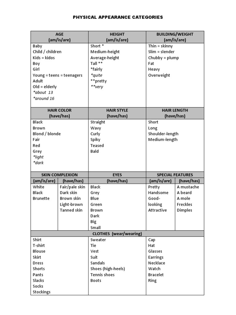 Physical Appearance Descriptors Guide | PDF | Career & Growth | Cooking ...