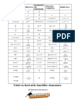 Tabel Cu Derivatele Functiilor Element Are