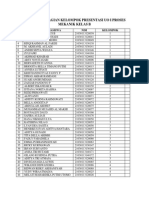 Pembagian Kelompok Uo I Kelas B