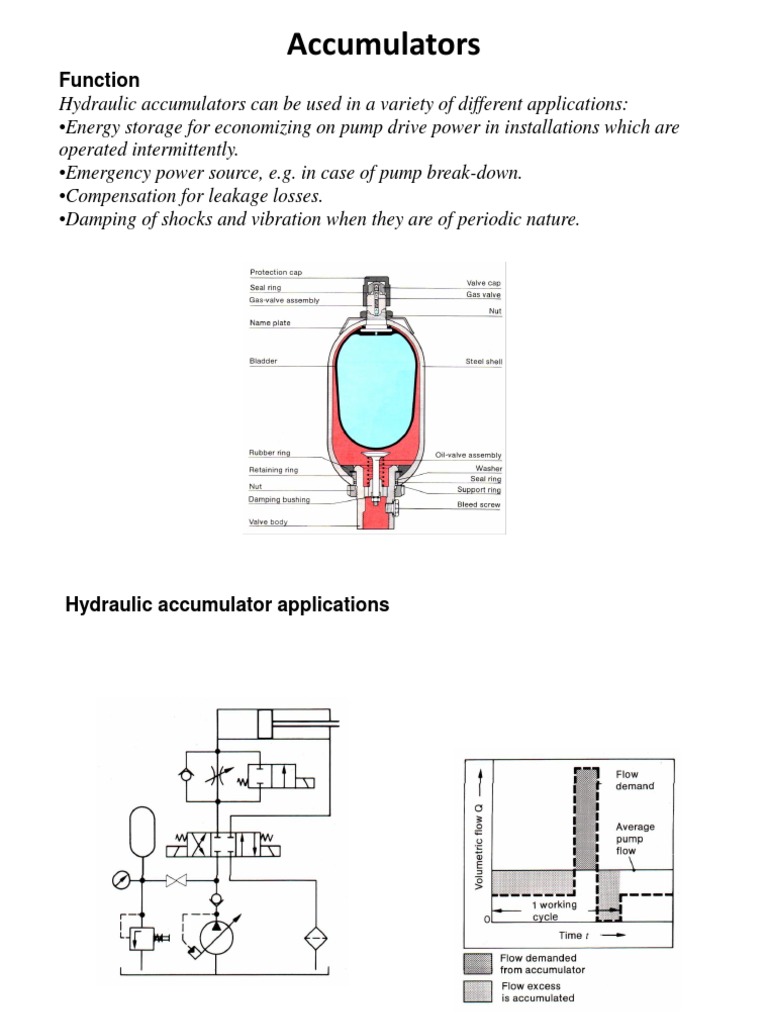 Hydraulics Accumulator Function PDF