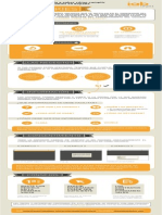 Infografia Cookies para cumplir la ley