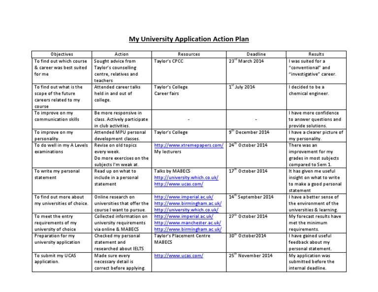 University Application Action Plan Guide | PDF