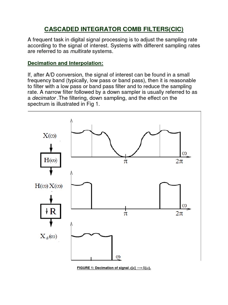 Cascaded Integrator Comb Filters Sampling (Signal Processing