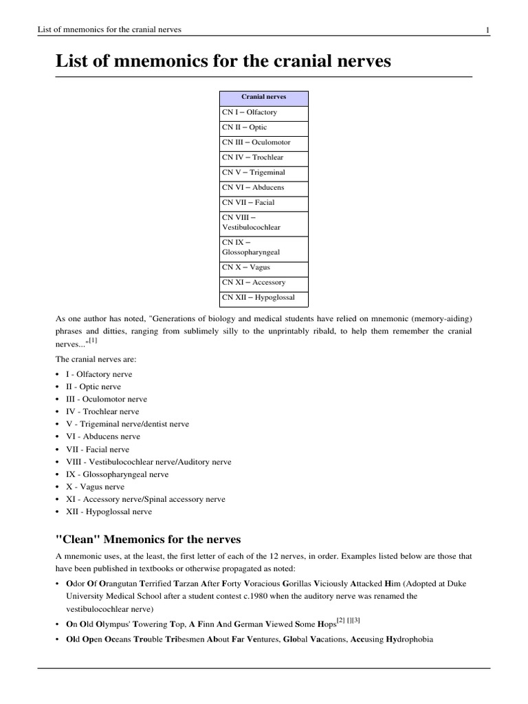List of Mnemonics For The Cranial Nerves | PDF | Human Head And Neck ...