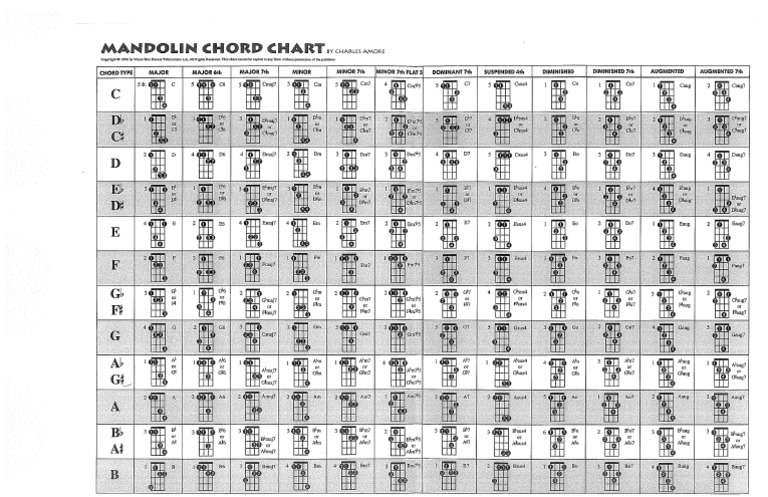 Mandolin Chord Chart | PDF