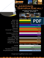 Color Chart Fastener Bolt Data PDF