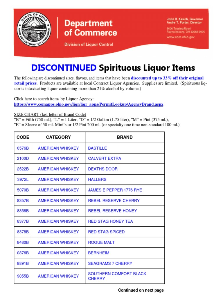 List of Liquors On Special Reduced Prices Distilled Beverages Whisky