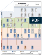 CISE COOP Work Option Chart