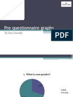 Pre Questionnaire Graphs
