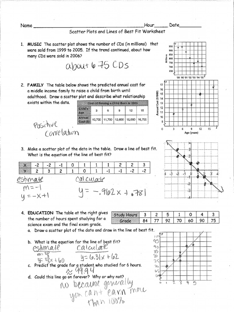 line-of-best-fit-worksheet-answers-pdf