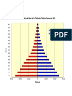 Piramide de Poblacion 2001 HONDURAS