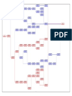 Net Work Planing Contoh PDF
