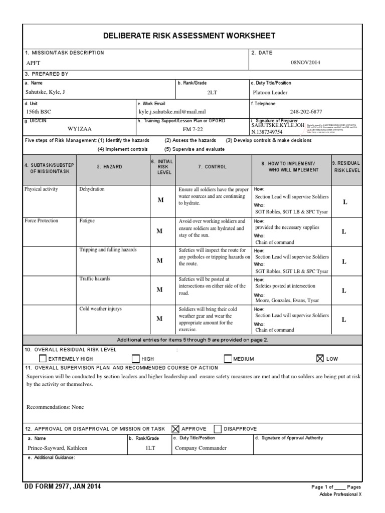 Ptandruck Crm Risk Assessment