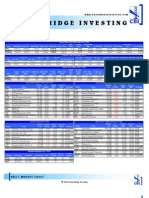 Daily Market Sheet 1-7-10