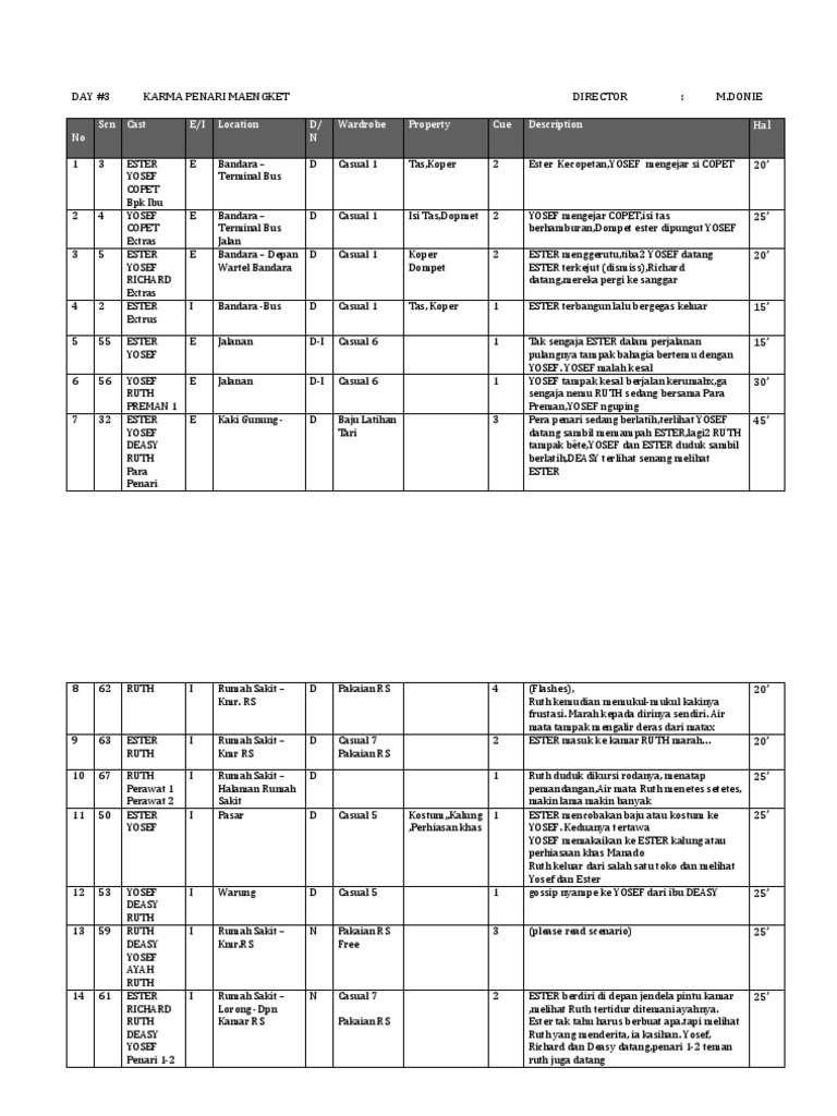 Contoh Breakdown | PDF | Kajian Bahasa Asing | Seni