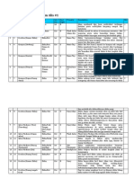 Contoh Master Breakdown BI