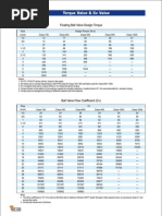 Ball Data Sheet