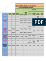 Retenciones en La Fuente Del Impuesto Al Valor Agregado Ecuador