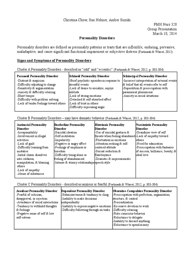 Pmh-Write Up-3-2 | PDF | Borderline Personality Disorder | Psychotherapy