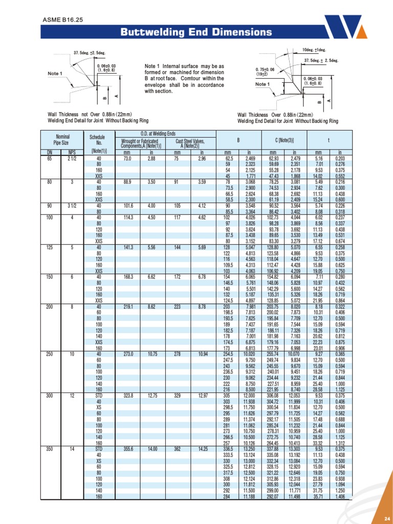 ASME B16.25 Buttwelding Dimensions | PDF | Technology & Engineering