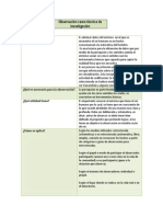 Observación Como Técnica de Investigación Rubí