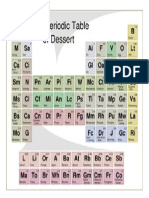 Periodic Table of Dessert