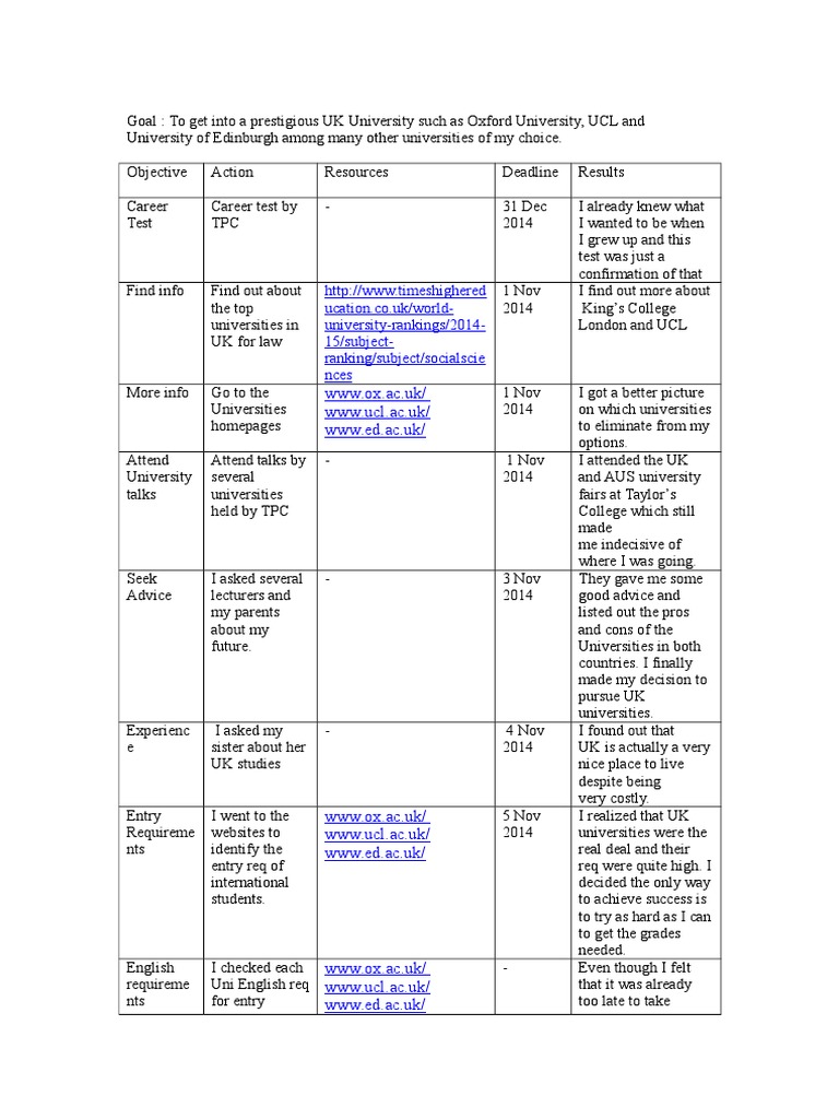 UK University Application Guide for Law | PDF
