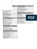 Erp Sub Modules