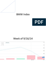 BMW Index