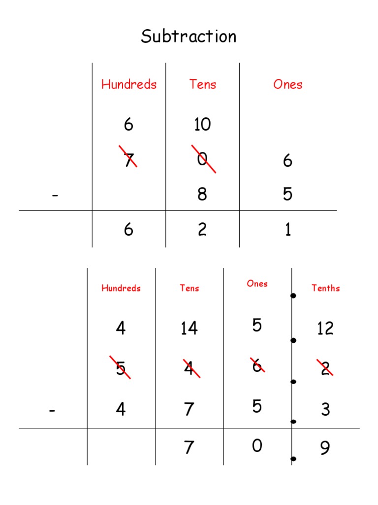 Subtraction | PDF