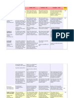 portfolio rubric reopelle