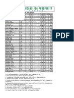 Kansas Senate Legislative Scorecard 2009