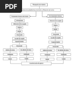 diagrama de flujo de elaboracion de queso.docx