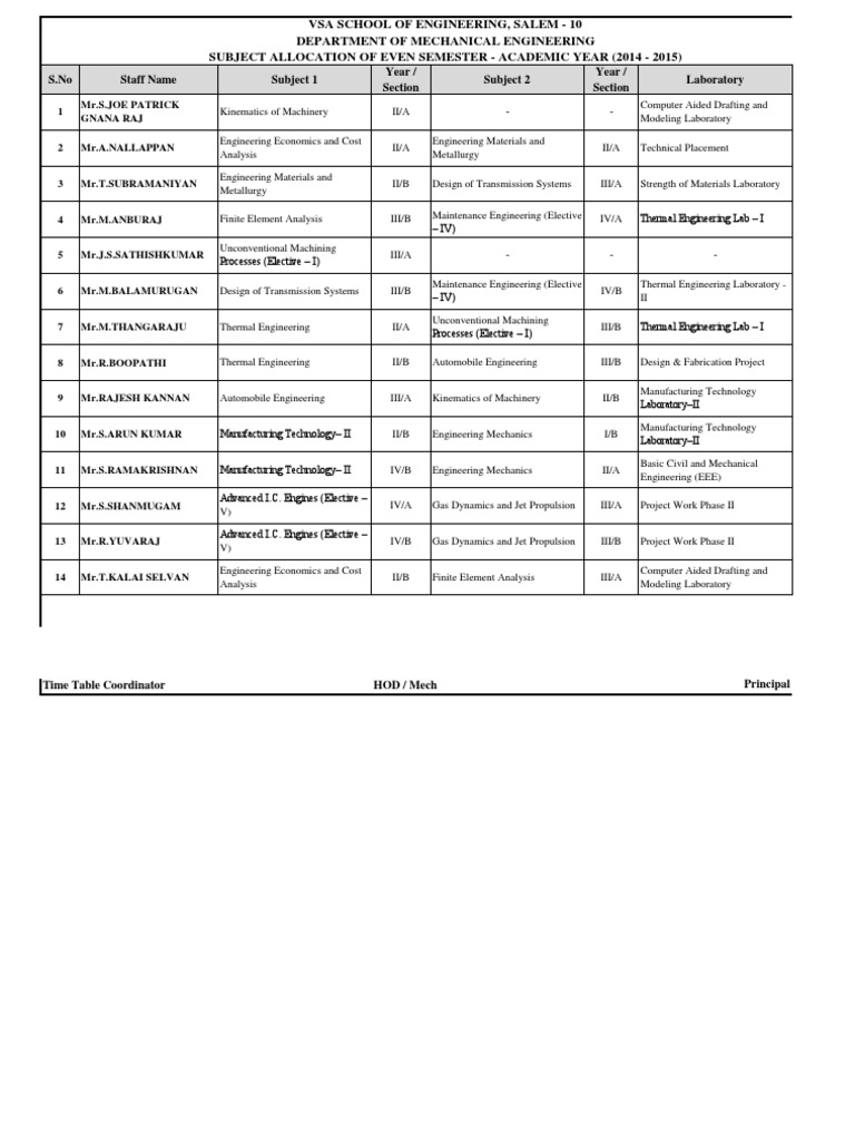 Mechanical Engineering Staff Allocation 2014 | PDF | Machine ...