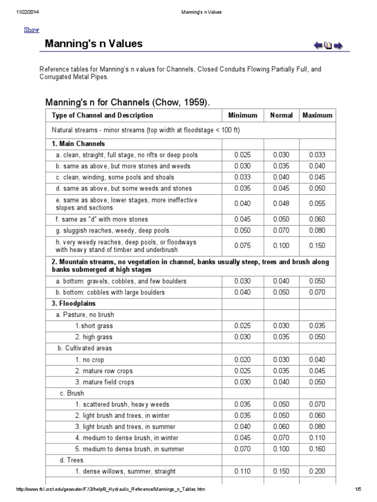 Manning's n Values Sanitary Sewer Civil Engineering