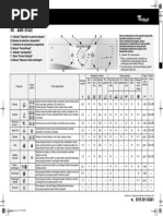 instructiuni whirlpool