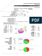 Case Log Totals