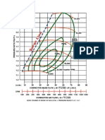 Grafik Compressor Transportasi Fluida