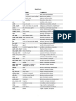 Word Root List