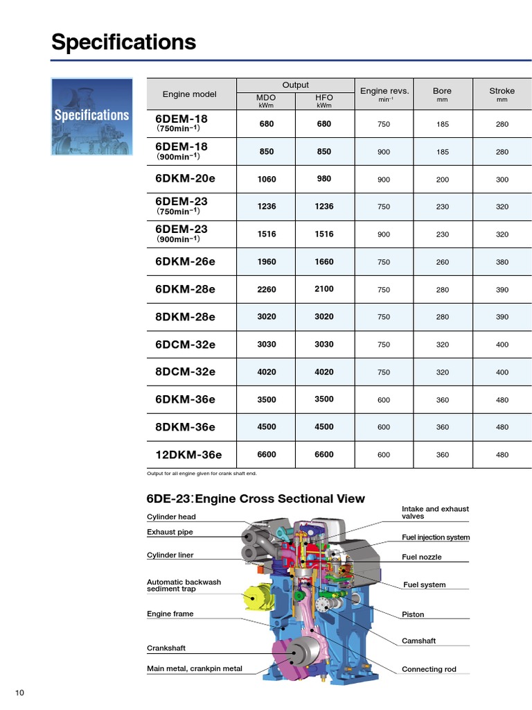 Daihatsu Marine Engines Specs | Cylinder (Engine) | Engines